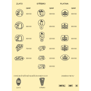 Stříbrné Šperky - Puncovní značky